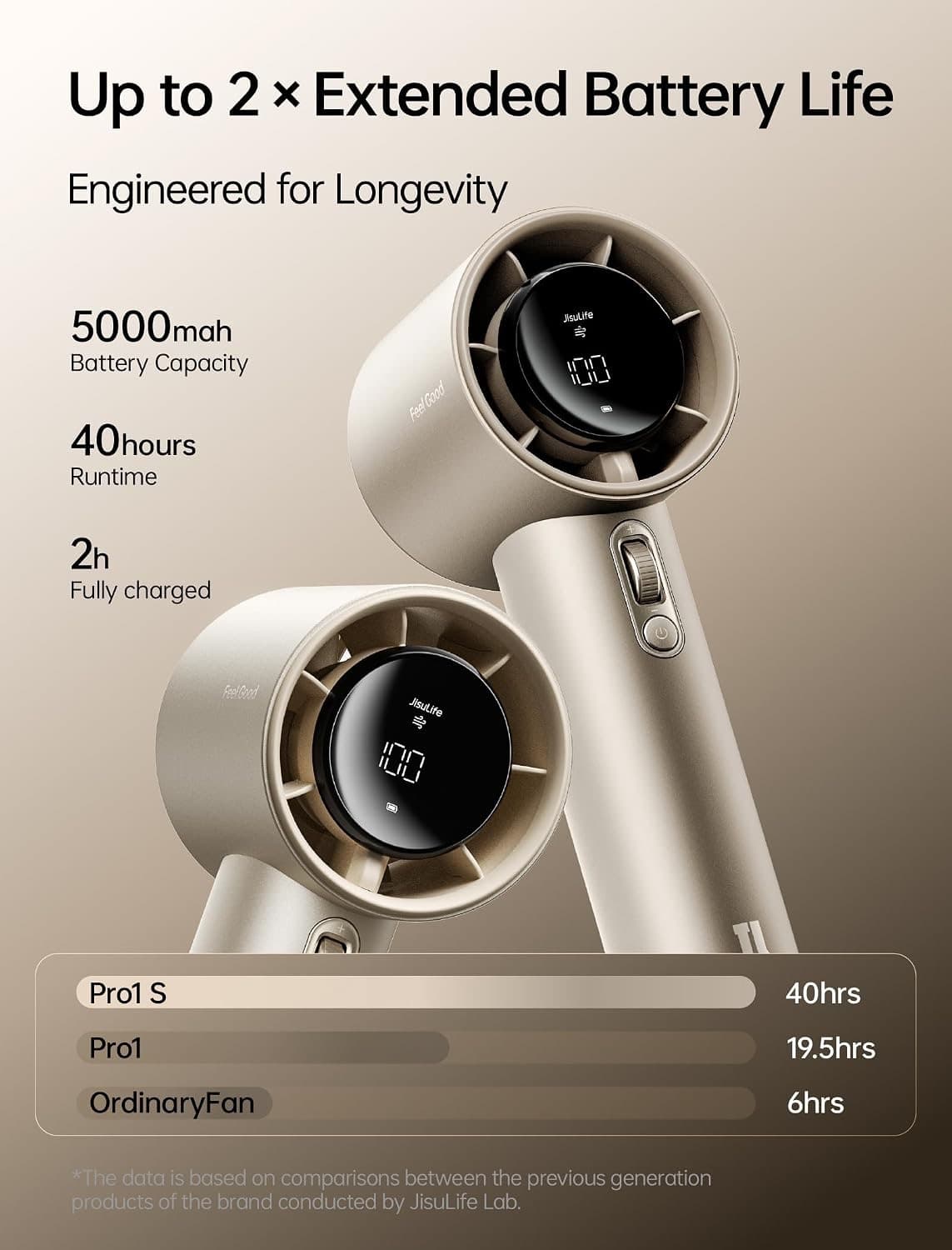 JisuLife Portable Fan - Mini Ventilator Portabil — 3